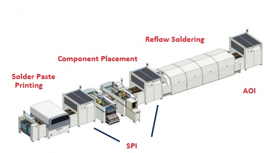 SMT Line System